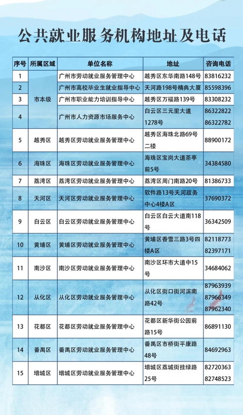 廣州社會(huì)組織吸納就業(yè)可獲補(bǔ)貼，公共就業(yè)服務(wù)再添新舉措